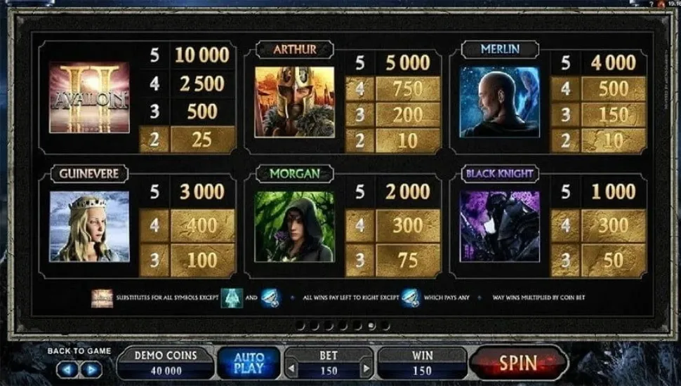 Avalon II Slot Machine Quest for the Grail payouts