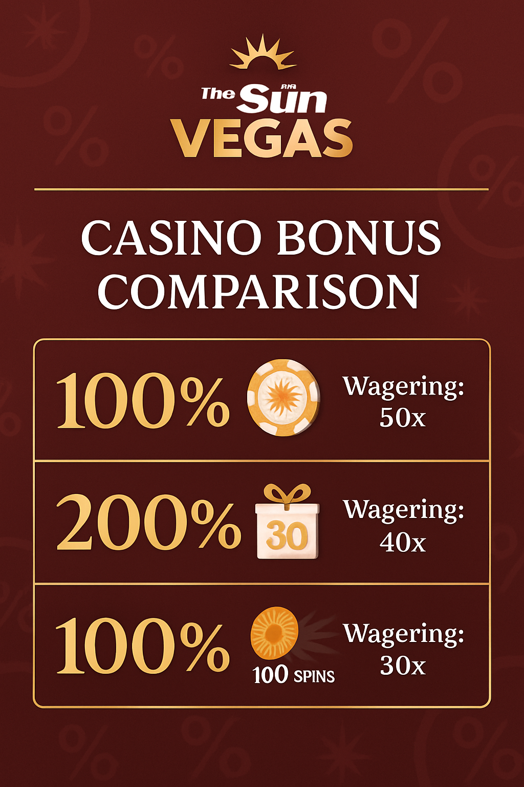 Sun Vegas Casino Bonus Comparison Chart